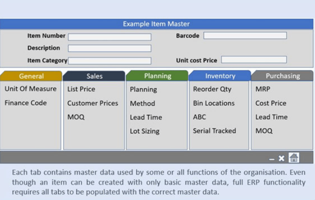 5 Steps to Better Master Data Management