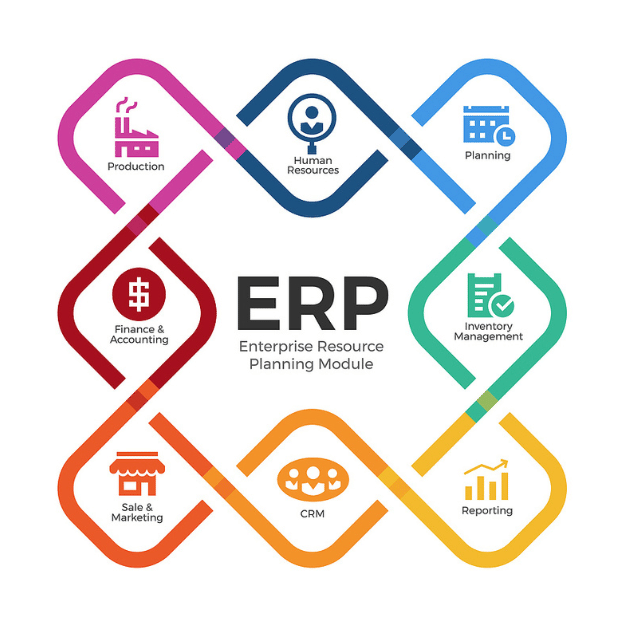​​Business Process Design and Cloud ERP 