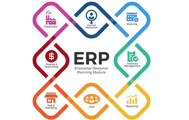 Business Process Design and Cloud ERP