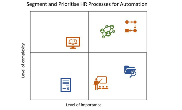 ​​HR Business Process Automation