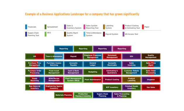 The Impact of Business Growth on ERP Strategy The Patchwork Quilt