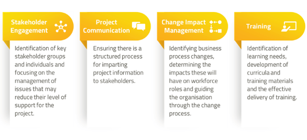 Lumenia Change Management Methodology