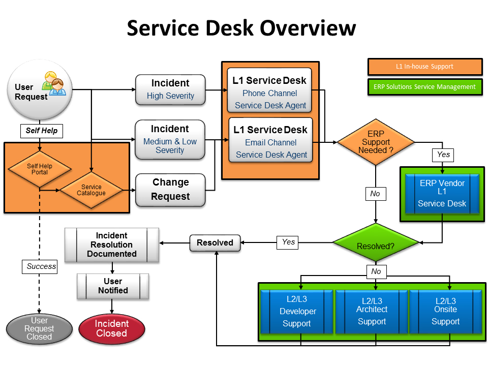 It Service Management For Enterprise Applications Lumenia Consulting