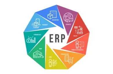 Preparing your Business Process for ERP